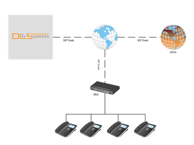 SIP Trunk – Giải Pháp Kết Nối Viễn Thông Hiện Đại Cho Doanh Nghiệp 3 Lợi ích vượt trội của SIP Trunk