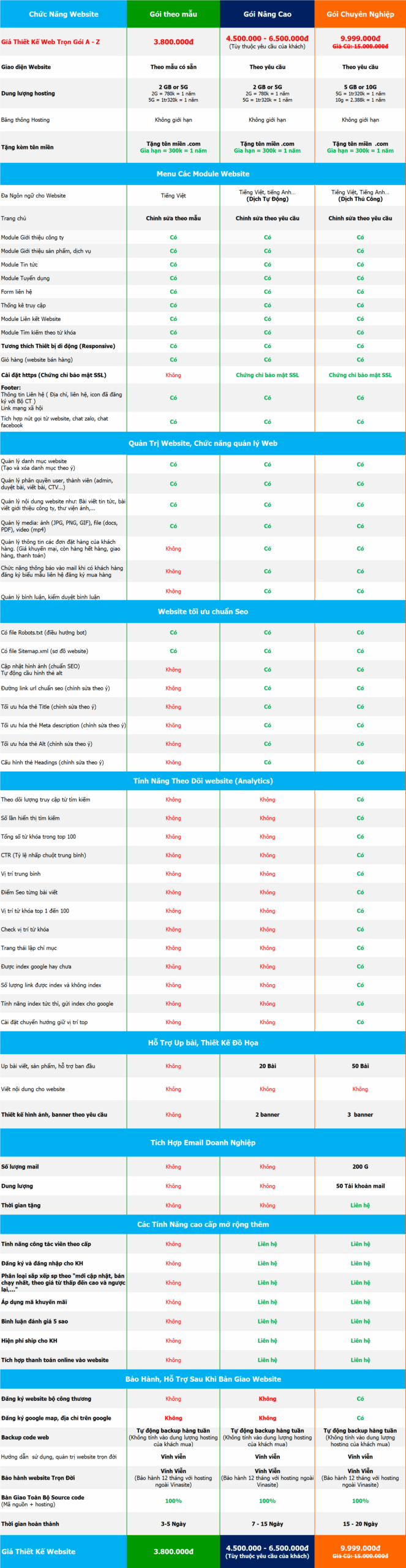 bang bao gia thiet ke website 2024 scaled