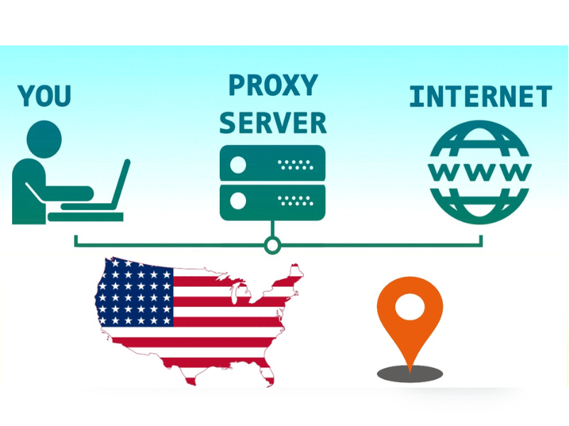 Cho Thuê Proxy: Giải Pháp Tối Ưu Hóa Trải Nghiệm Internet 3 V9 Tech: Đơn vị cung cấp dịch vụ cho thuê Proxy uy tín cho doanh nghiệp