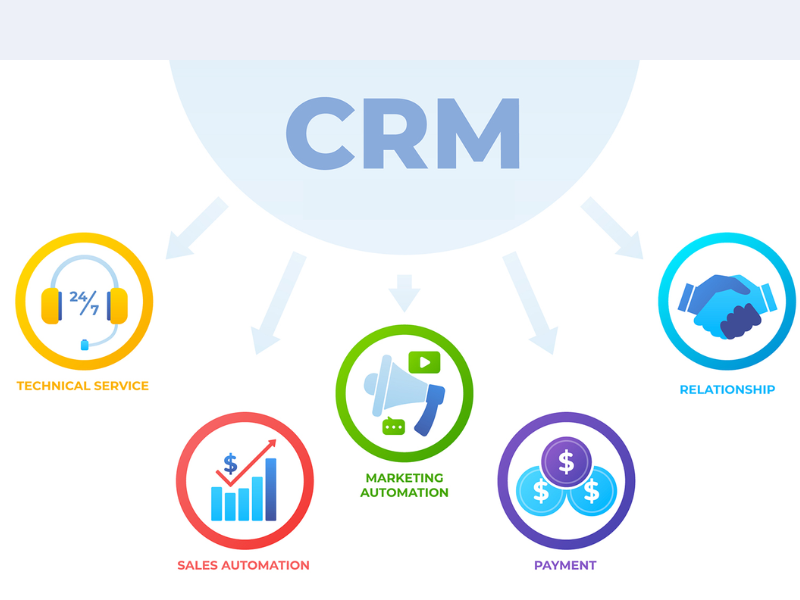 Quản lý khách hàng hiệu quả với V9 CRM – Tăng trưởng doanh thu, chăm sóc tự động