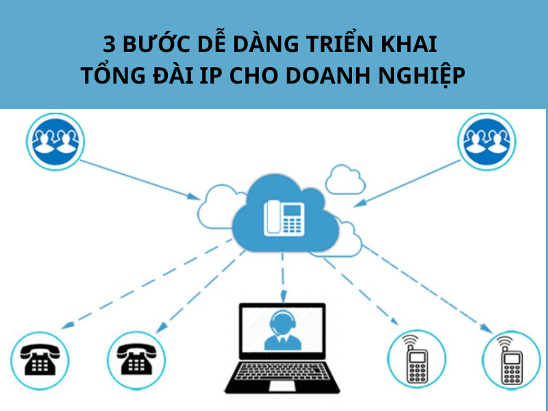 3 bước dễ dàng triển khai Tổng đài IP cho doanh nghiệp