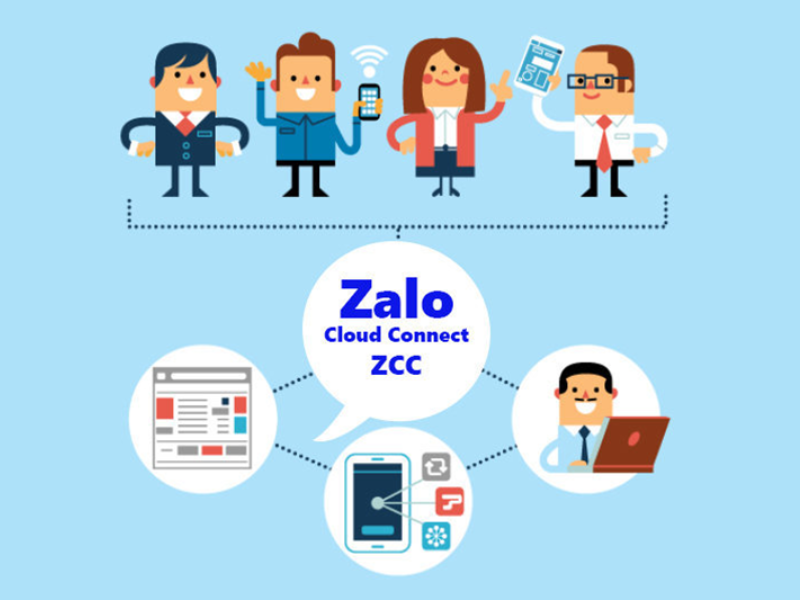 báo giá Zalo Cloud
