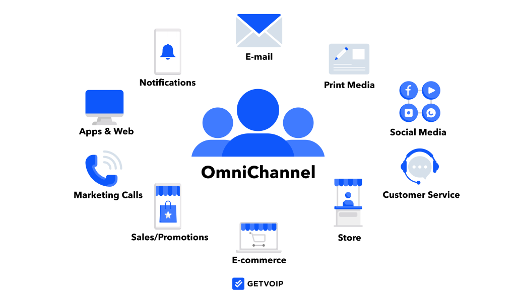 V9 Omni Channel- Tổng Đài Chăm Sóc Khách Hàng Đa Kênh
