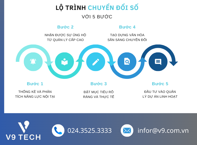 V9 Omni Channel- Tổng Đài Chăm Sóc Khách Hàng Đa Kênh