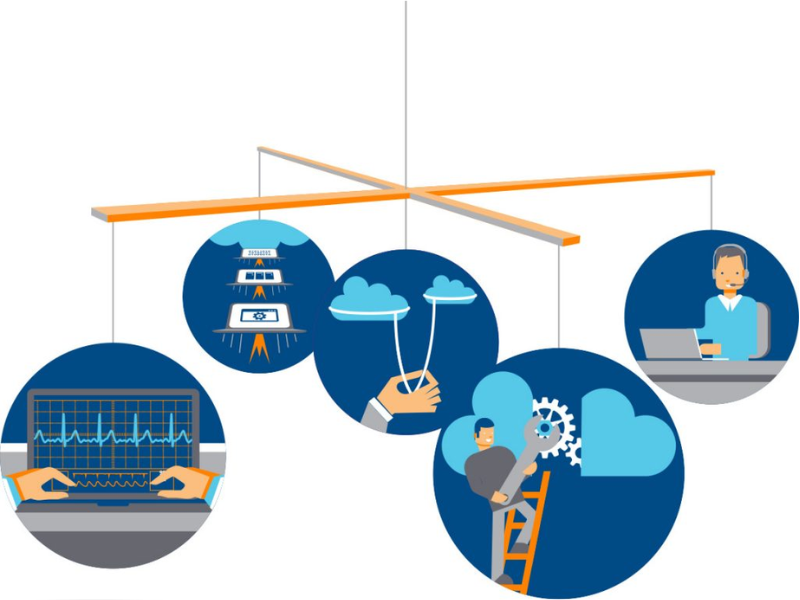 IT Managed – Dịch vụ thuê ngoài vận hành, quản trị hệ thống