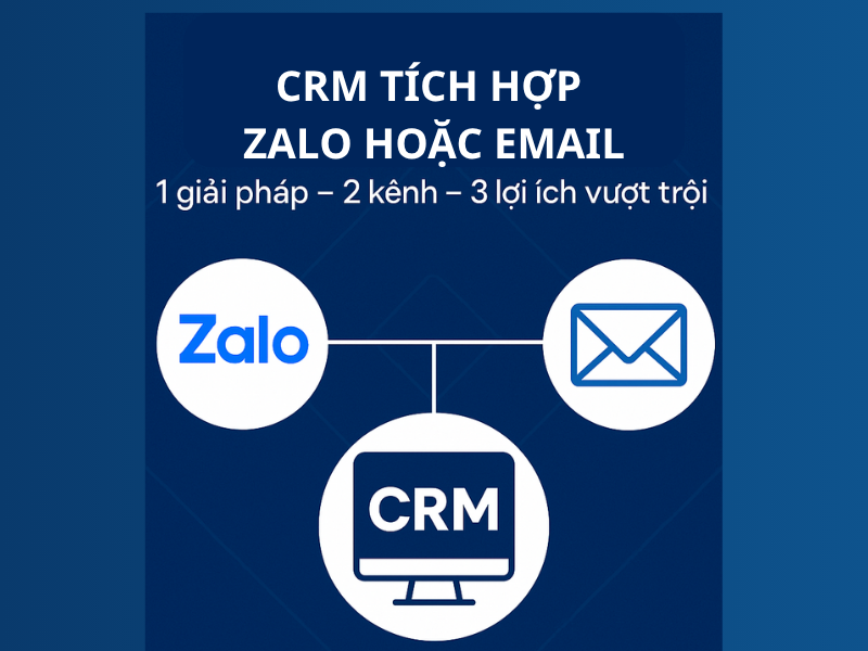 CRM tích hợp Zalo hoặc Email: 1 giải pháp – 2 kênh – 3 lợi ích vượt trội
