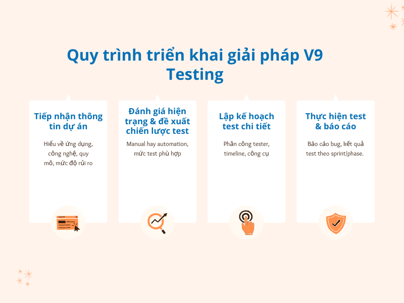 V9 Testing- Giải pháp kiểm thử phần mềm 1 giai phap kiem thu phan mem 1