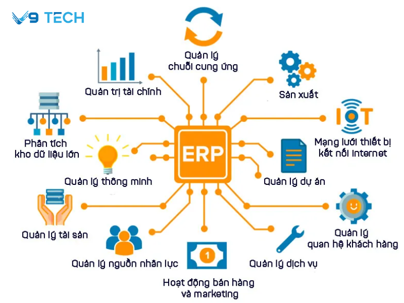 giai phap quan tri doanh nghiep ERP
