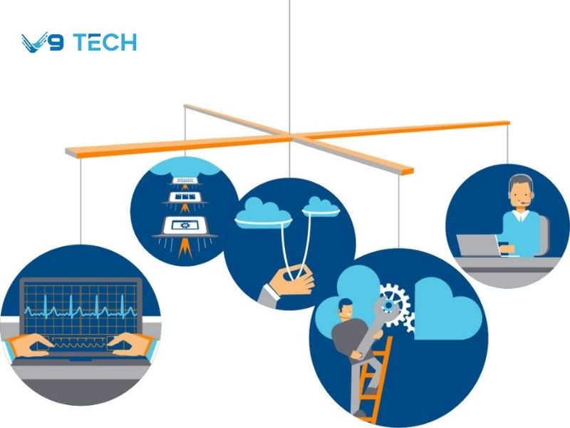 Lợi ích bạn nhận được khi thuê ngoài IT Managed