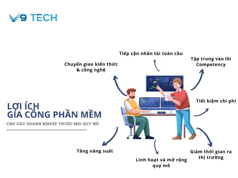 Điểm mạnh của dịch vụ IT Outsourcing tại V9 Tech
