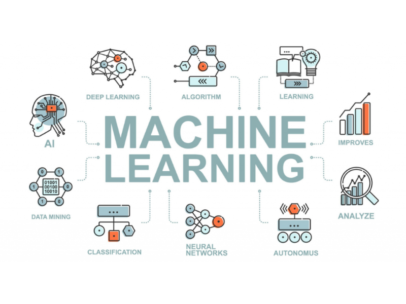 Khám phá Học máy (Machine Learning)