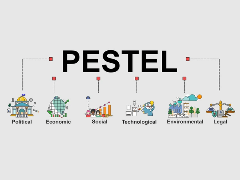 Mô hình PESTEL là gì?