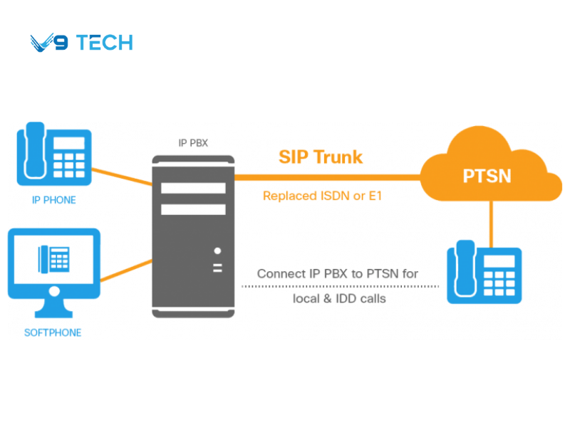 sip trunk 1