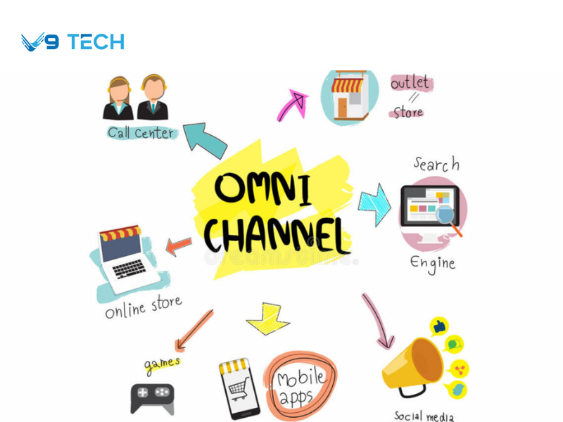 Dịch vụ cho thuê tổng đài đa kênh chuyên nghiệp tại V9 Tech