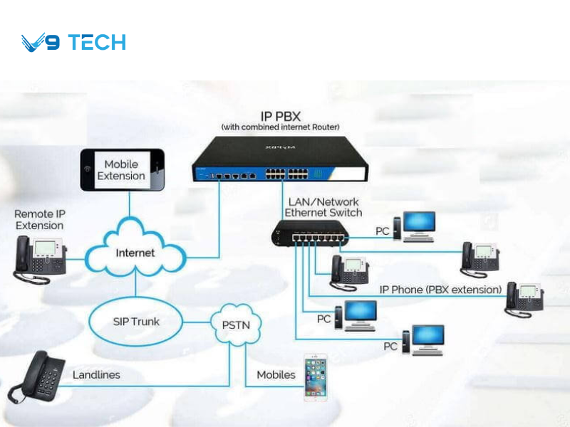 Dịch vụ cho thuê tổng đài PBX tại V9 Tech