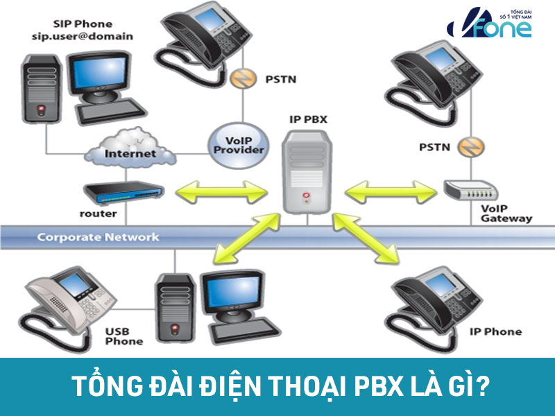 cho thue dich vu tong dai