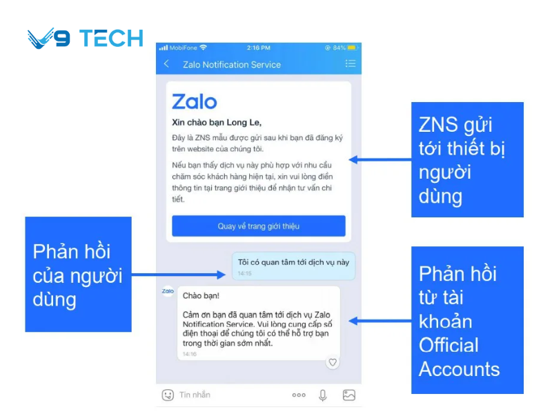 Cung cấp dịch vụ ZNS Zalo uy tín, triển khai nhanh tại V9 Tech 3 Quy trình đăng ký dịch vụ Zalo ZNS tại V9 Tech