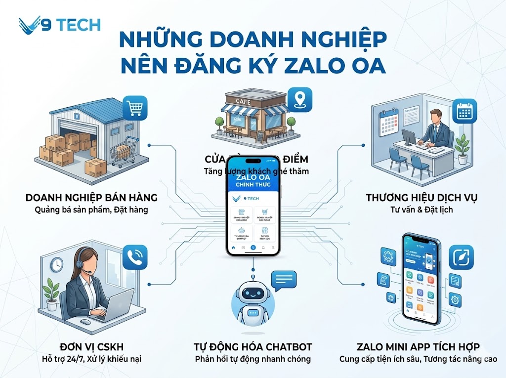 Những doanh nghiệp nên đăng ký Zalo OA của V9 Tech 