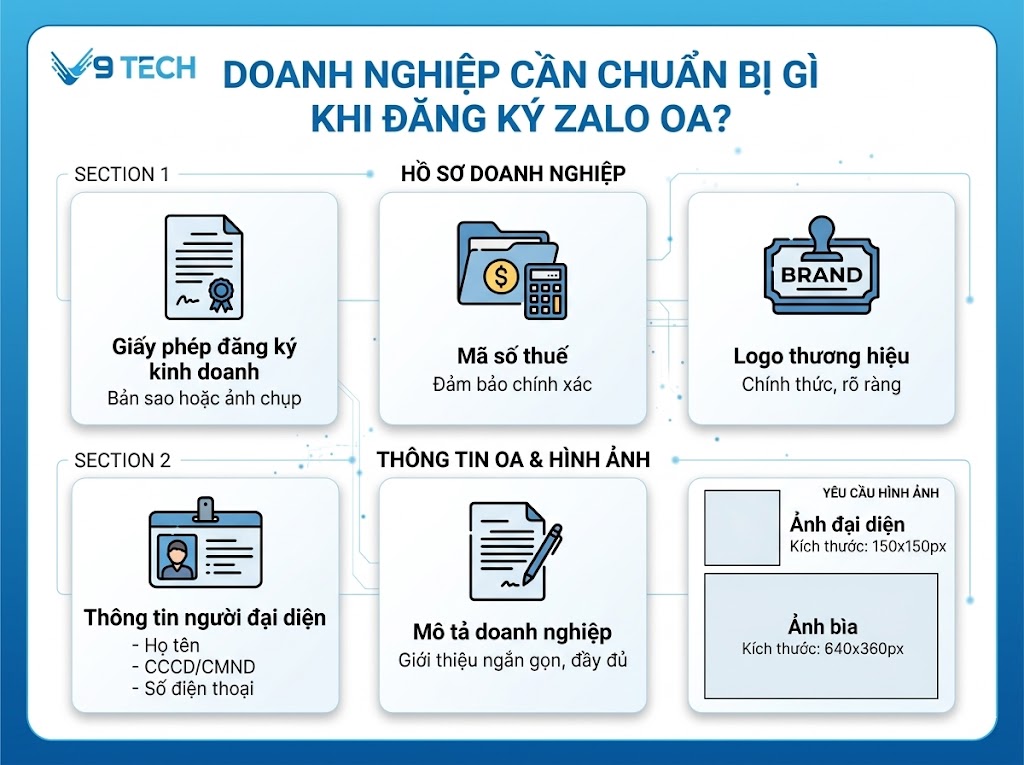 Doanh nghiệp cần chuẩn bị gì khi đăng ký Zalo OA?
