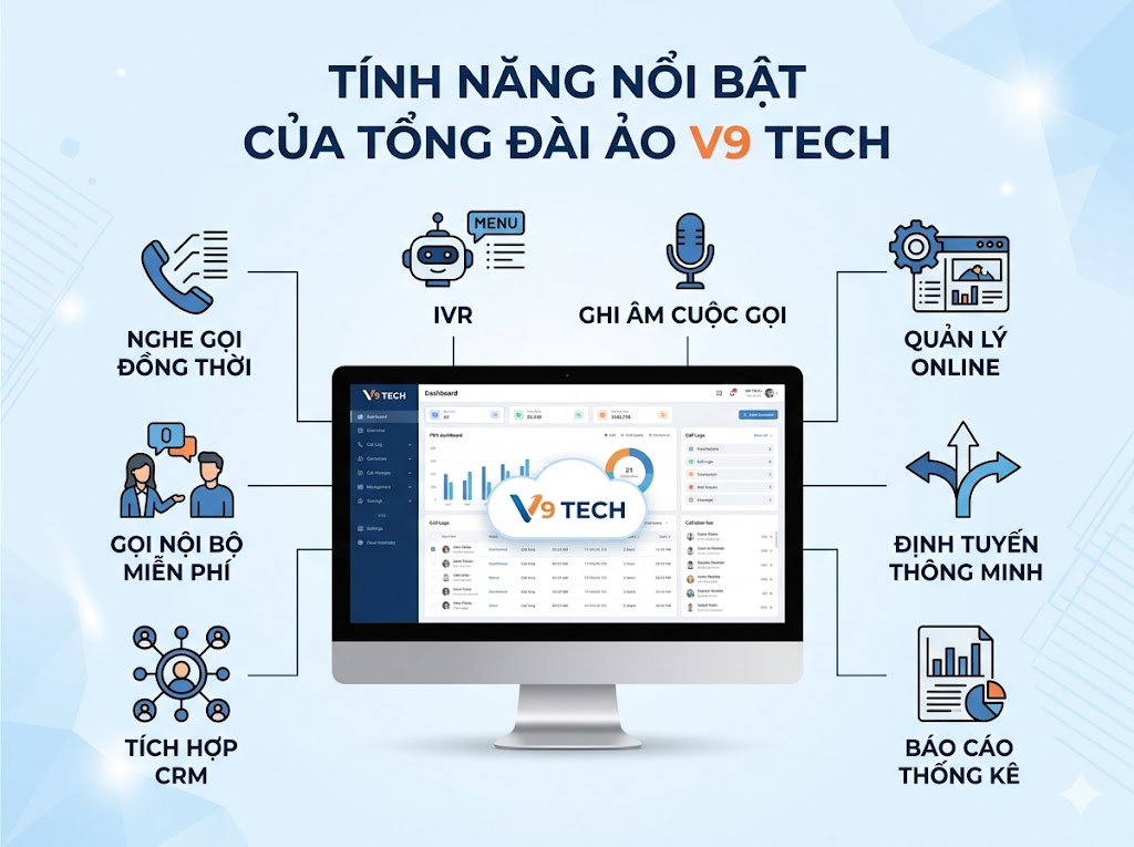Dịch vụ tổng đài ảo V9 Tech cho doanh nghiệp chuyên nghiệp, tiết kiệm 3 Dịch vụ tổng đài ảo V9 Tech cho doanh nghiệp chuyên nghiệp, tiết kiệm