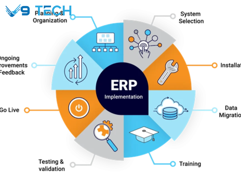 Giải pháp ERP của V9 Tech mang đến cho khách hàng những lợi ích gì? 1 giải pháp ERP