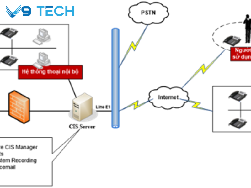 Tổng đài ảo cho logistics giúp giảm chi phí, tăng hiệu quả 3 tổng đài ảo cho logictis