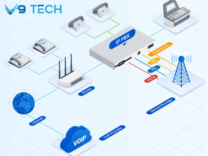 Nên giữ tổng đài PBX truyền thống hay chuyển sang tổng đài PBX ảo?