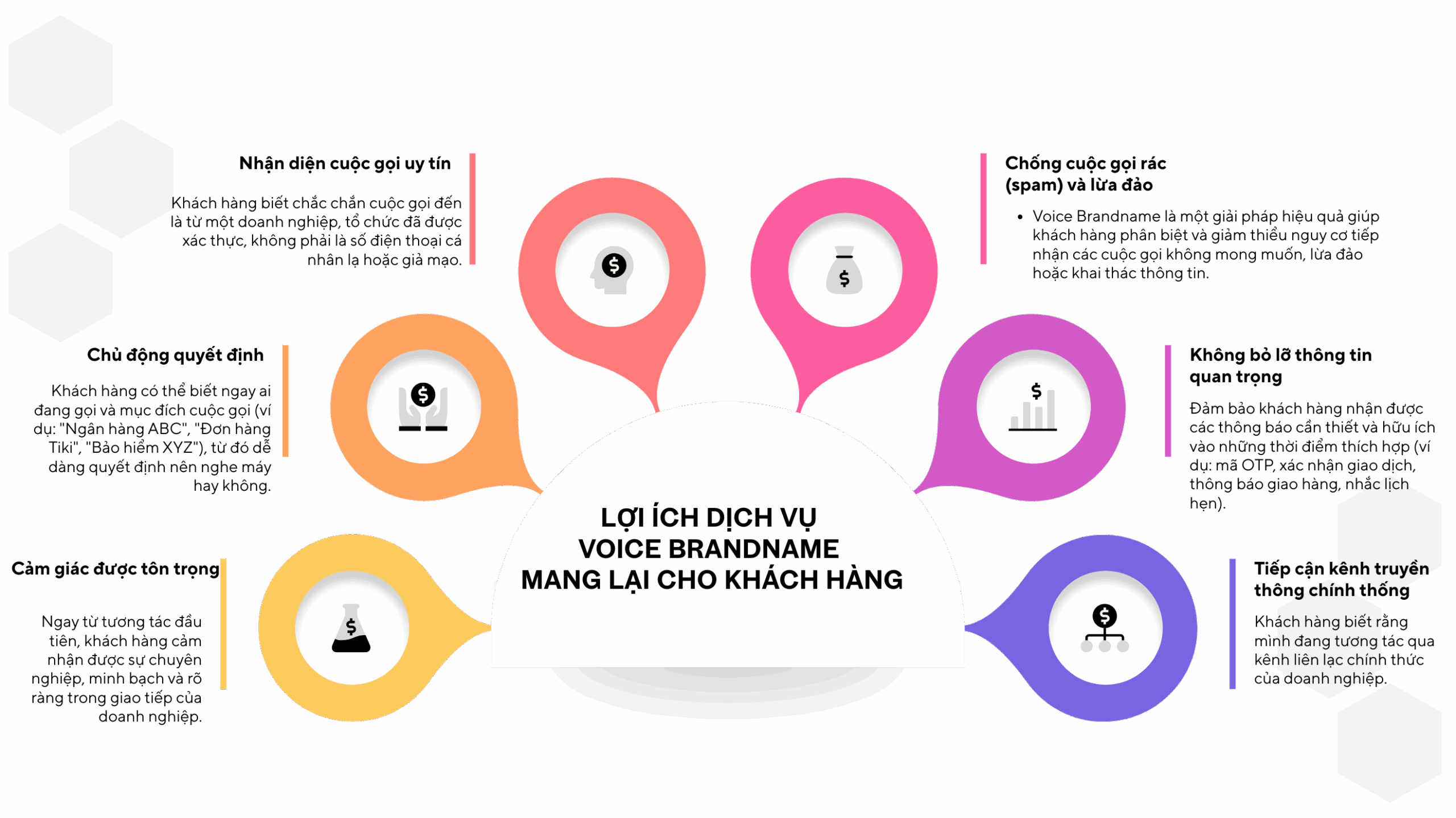 Voice Brandname- Cuộc gọi thương hiệu cho doanh nghiệp 18 voice brandname 2 1 scaled