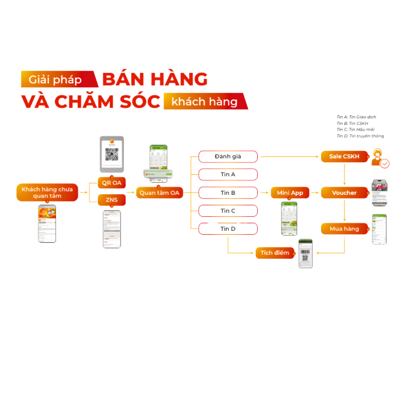 zalo Mini App11 1