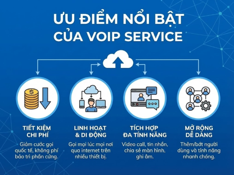 Ưu điểm nổi bật của VoIP service đối với doanh nghiệp
