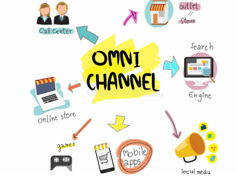 Tổng đài đa kênh (Omnichannel Call Center)
