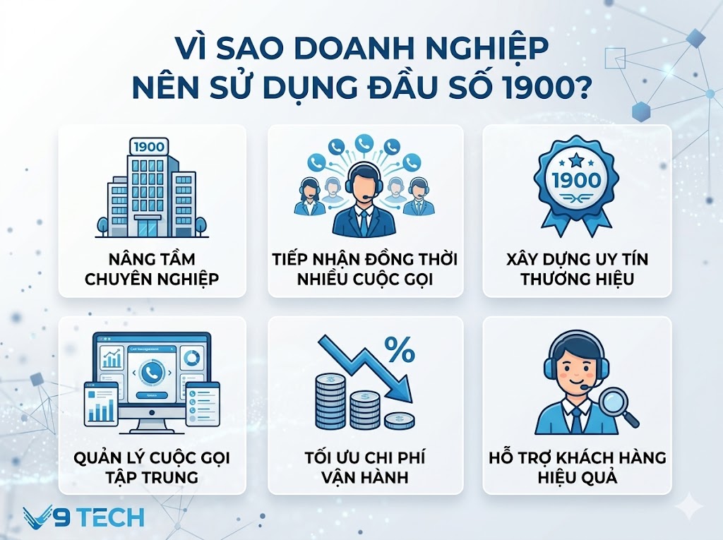 Đầu số tổng đài 1800 V9 Tech – Giải pháp hotline miễn phí cước gọi cho khách hàng