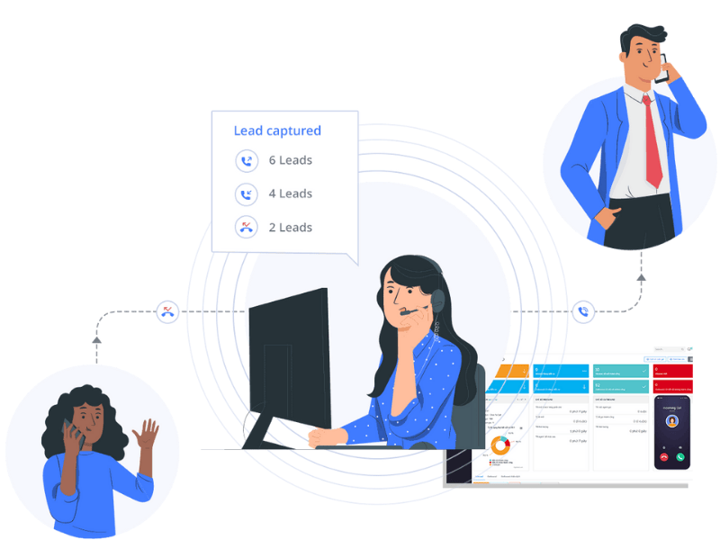 Ứng dụng của tổng đài ảo trong chăm sóc khách hàng (CSKH)