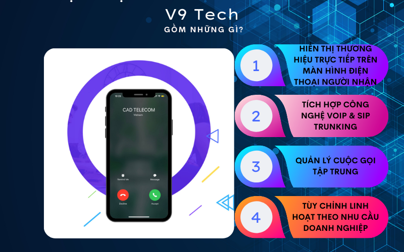 Voice Brandname hiển thị tên doanh nghiệp