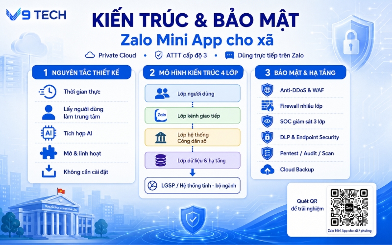 Zalo Mini App cho xã