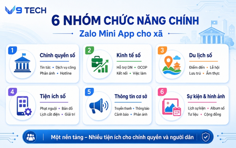 Zalo Mini App cho xã