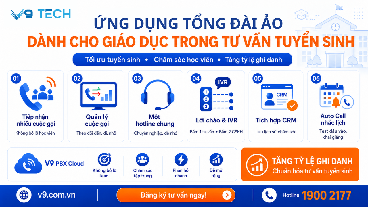 Tổng đài ảo dành cho lĩnh vực giáo dục mới nhất năm 2026 3 Ứng dụng tổng đài ảo dành cho giáo dục trong tư vấn tuyển sinh