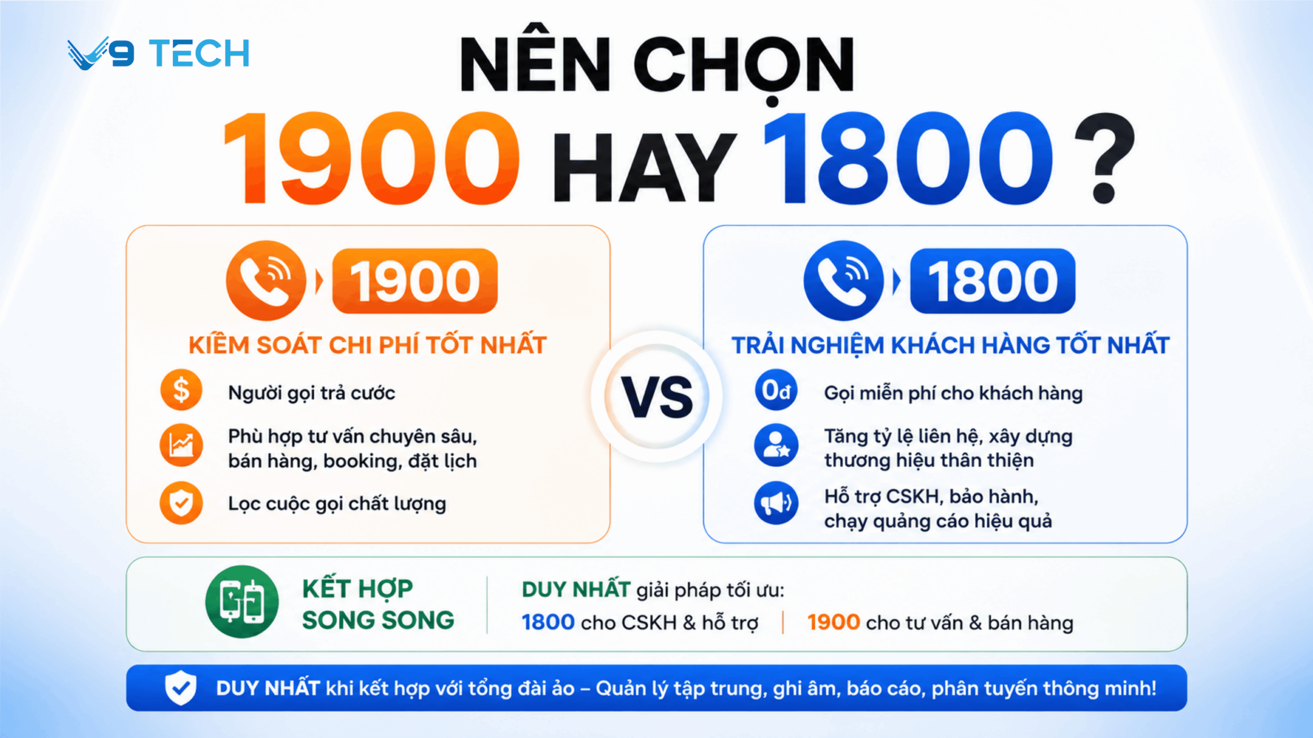 Nên chọn 1900 hay 1800