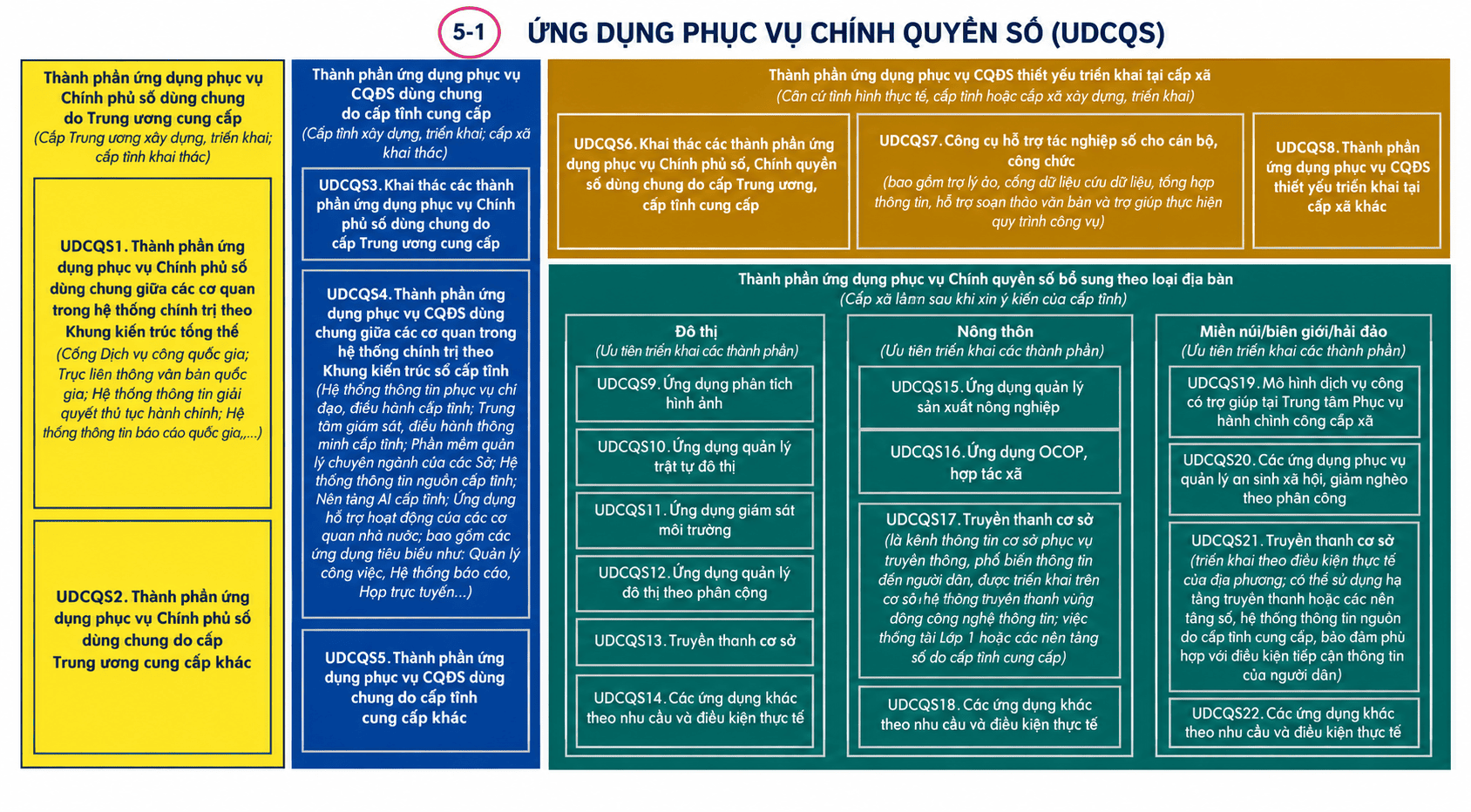 Hướng dẫn triển khai mô hình chuyển đổi số cấp xã mới nhất 2026 5 Chuyển đổi số cấp xã