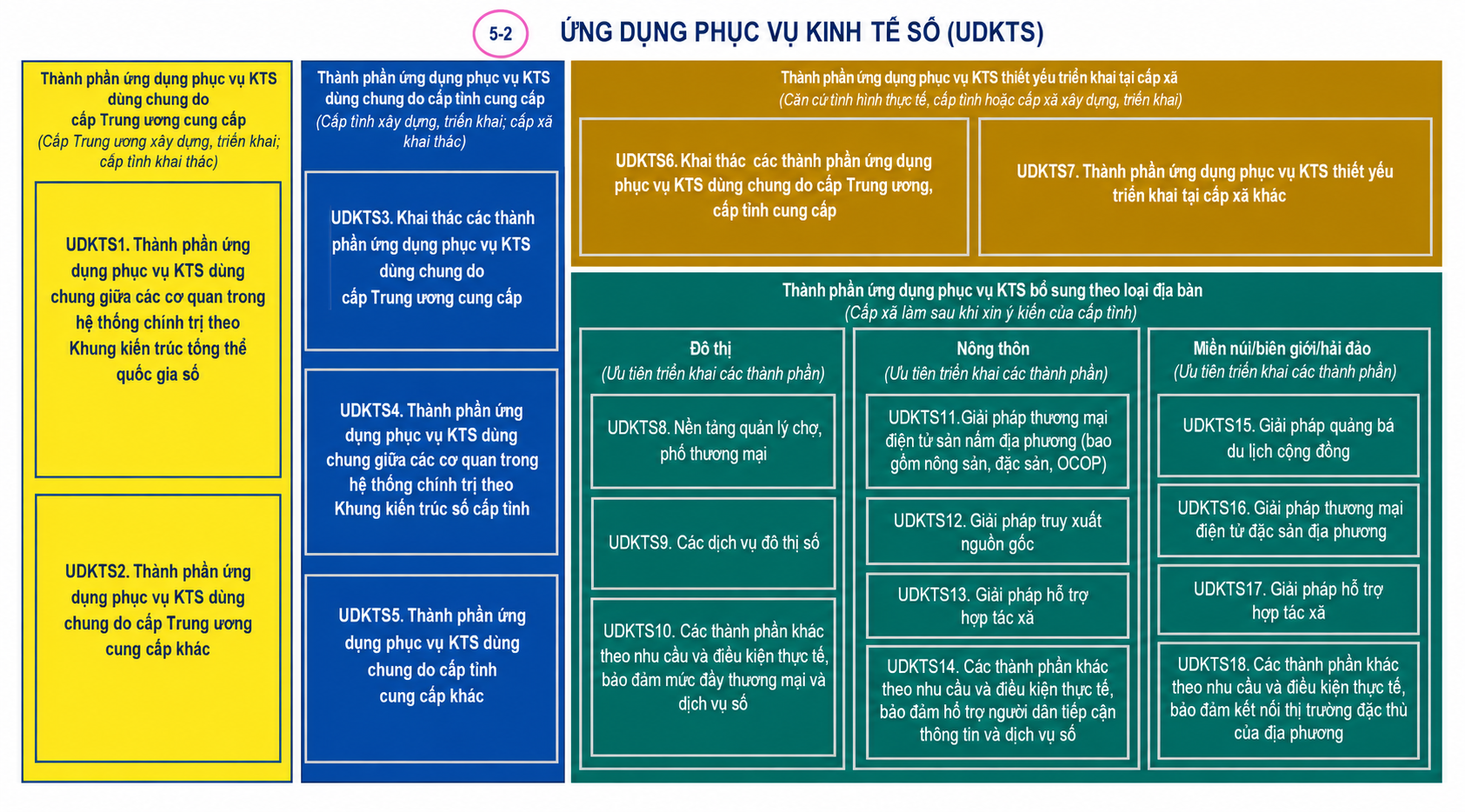 Hướng dẫn triển khai mô hình chuyển đổi số cấp xã mới nhất 2026 6 Chuyển đổi số cấp xã