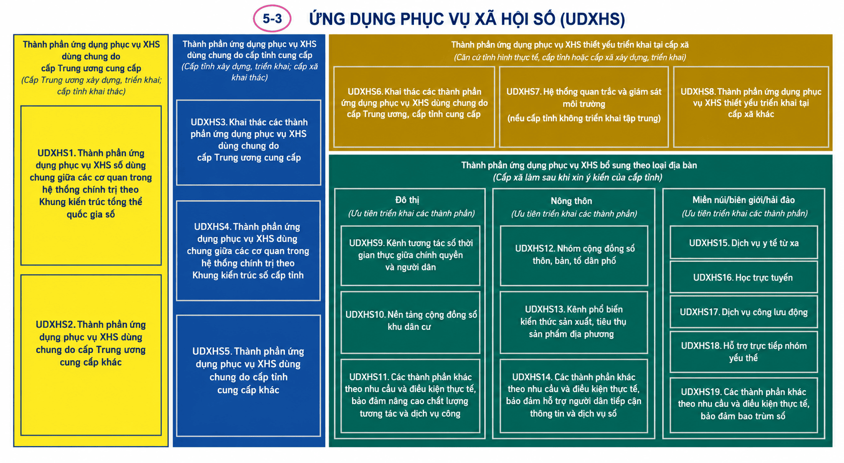 Hướng dẫn triển khai mô hình chuyển đổi số cấp xã mới nhất 2026 7 Chuyển đổi số cấp xã