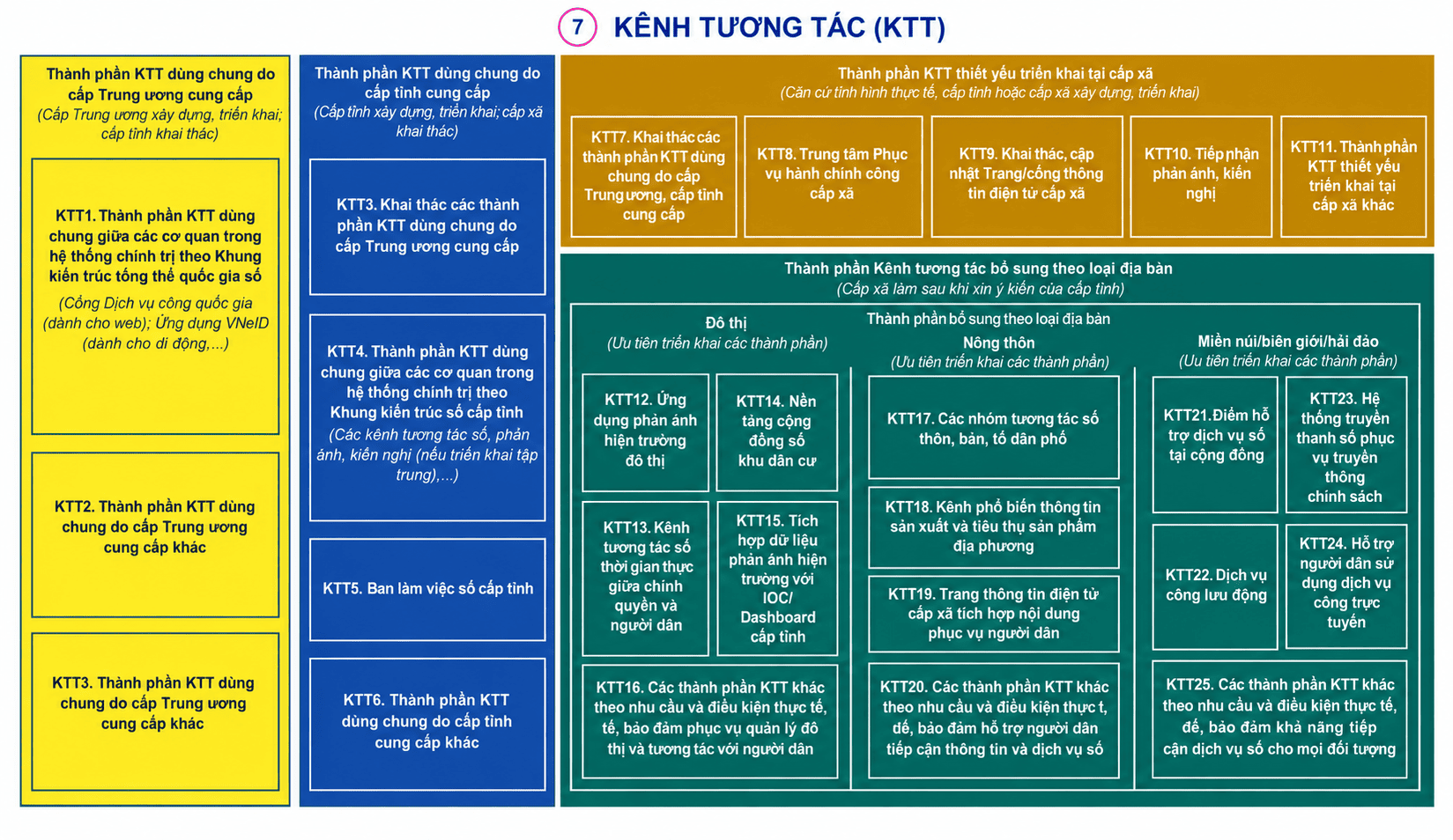 Hướng dẫn triển khai mô hình chuyển đổi số cấp xã mới nhất 2026 8 Chuyển đổi số cấp xã