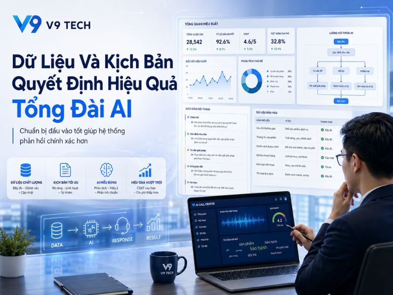 5 điều cần biết trước khi triển khai tổng đài AI cho doanh nghiệp