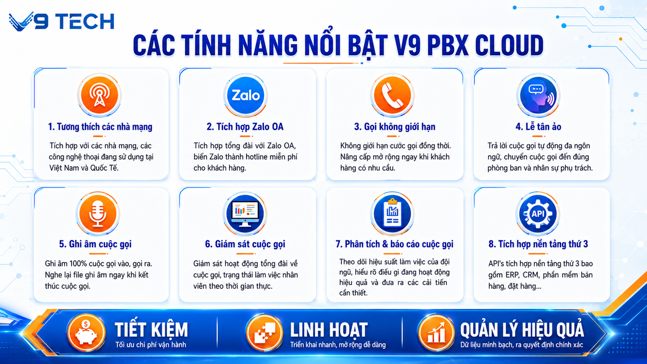 Các tính năng nổi bật của V9 PBX Cloud