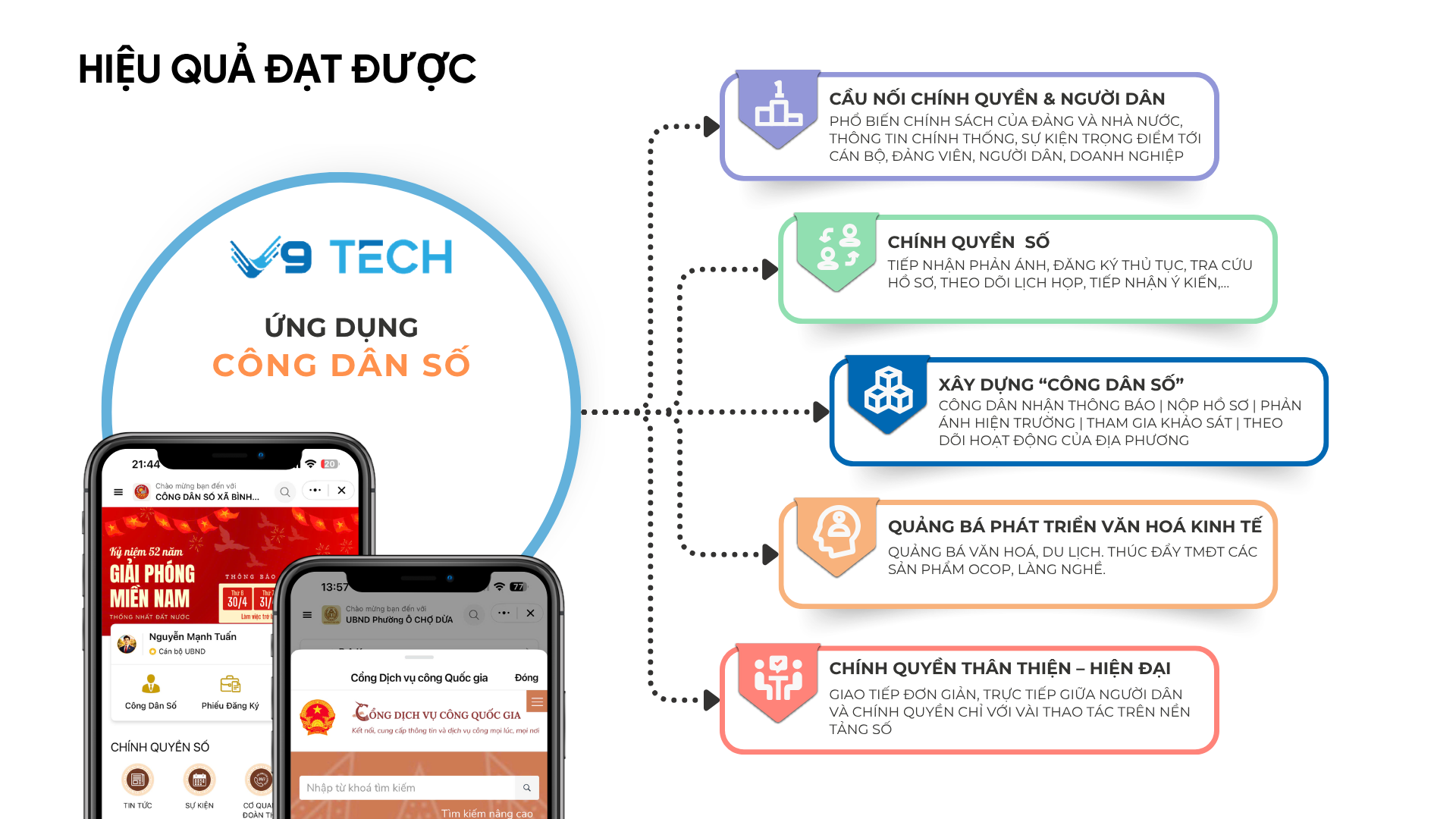Hiệu quả đạt được