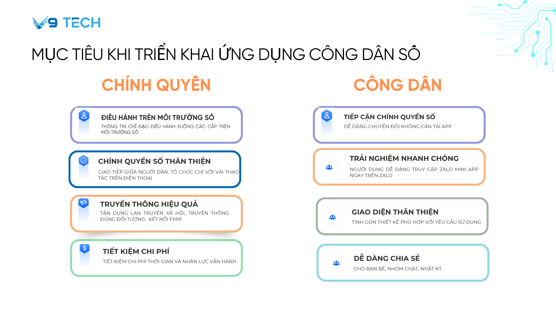 Mục tiêu khi triển khai ứng dụng công dân số
