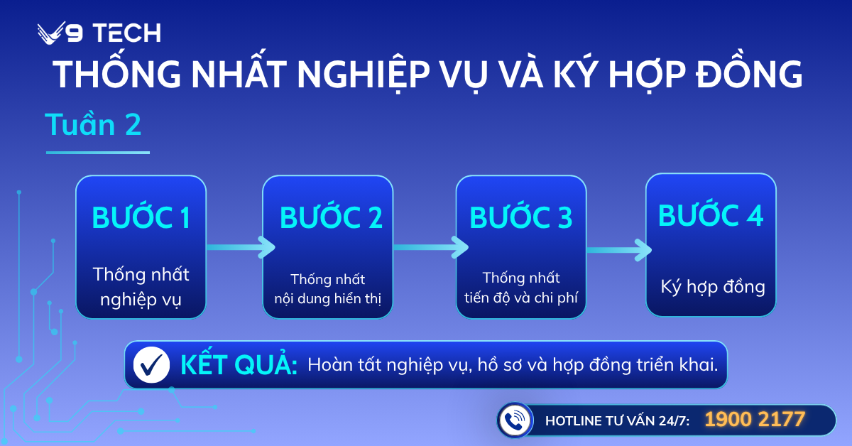 Thống nhất nghiệp vụ và ký hợp đồng