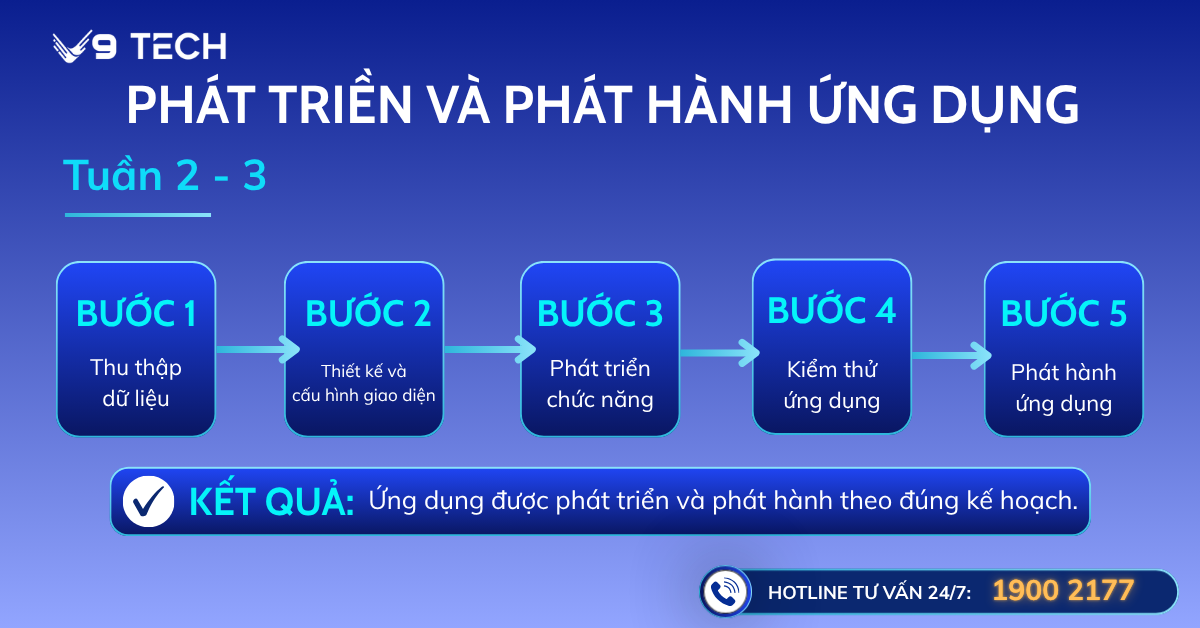 Phát triển và phát hành ứng dụng