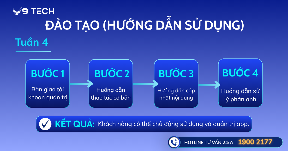 Đào tạo (Hướng dẫn sử dụng)