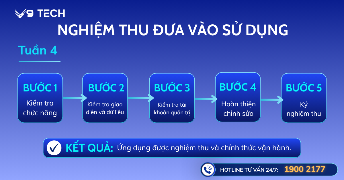 Nghiệm thu đưa vào sử dụng